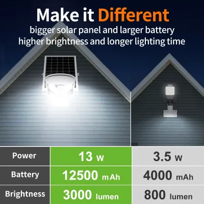 Lampadaire solaire d'extérieur à deux détecteurs – image 2