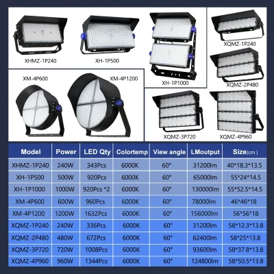 Projecteur LED étanche en aluminium, angle 60° – image 2